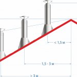 установка дымохода