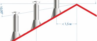 chimney installation