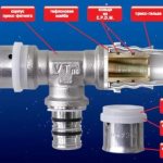 Press fitting device