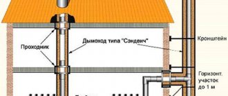 types of chimneys for baths