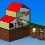 виды канализации