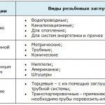 Виды резьбовых заглушек