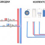 виды водопровода