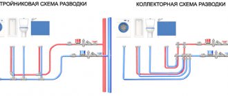 виды водопровода