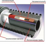 Внутренняя начинка кабеля